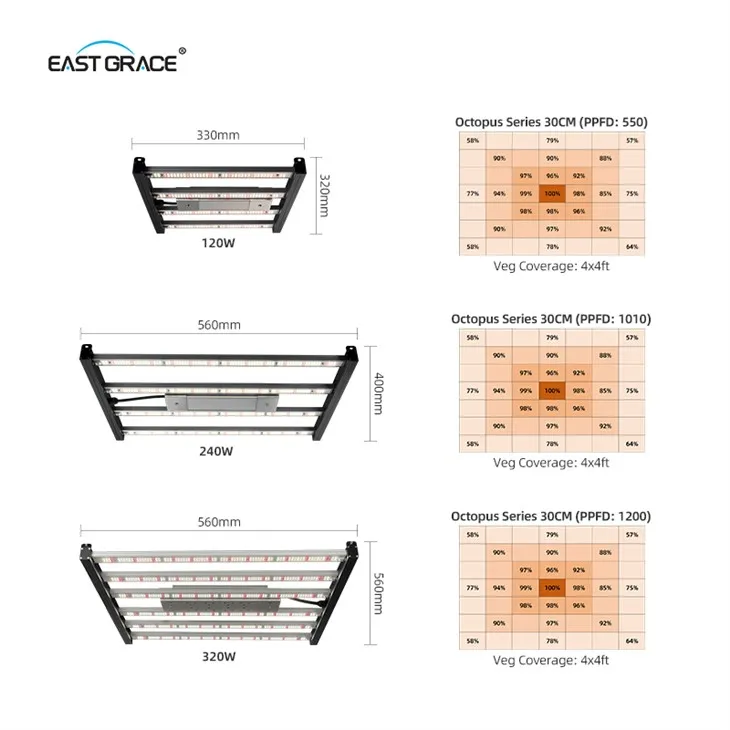 Manufacturer Foldable LED Grow Light Bar Module C Strip For Indoor Plants